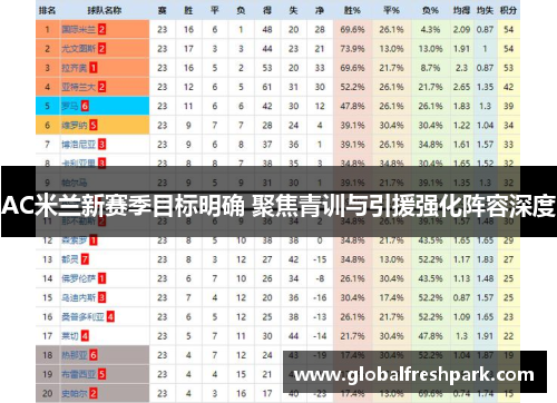 AC米兰新赛季目标明确 聚焦青训与引援强化阵容深度